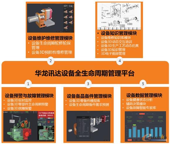 华龙讯达远程运维管理系统 重塑信息系统运行维护服务新范式