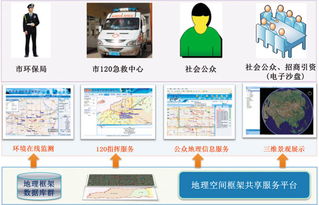一张图、落地云与共享 数字城市眺望智慧远景的信息系统运维服务