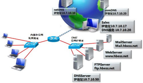 域名服务系统维护的核心信息及其在信息系统运维中的关键作用