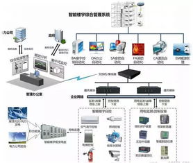 BA、BMS与IBMS在信息系统运维中的时间管理与服务关联解析