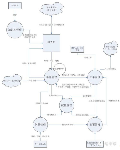 信息系统运行维护管理制度