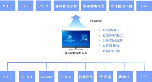 智能重构与故障预警 卸船机远程监控系统运维新范式