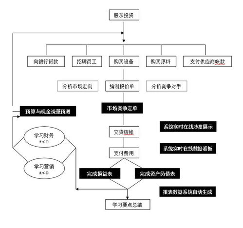 基于勤哲Excel服务器的沙盘实战模拟企业经营管理信息系统运行维护服务探讨