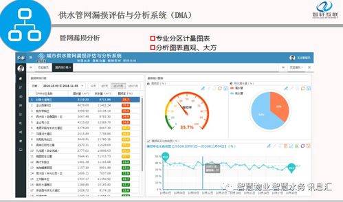 智慧水务信息化系统建设清单与信息系统运行维护服务