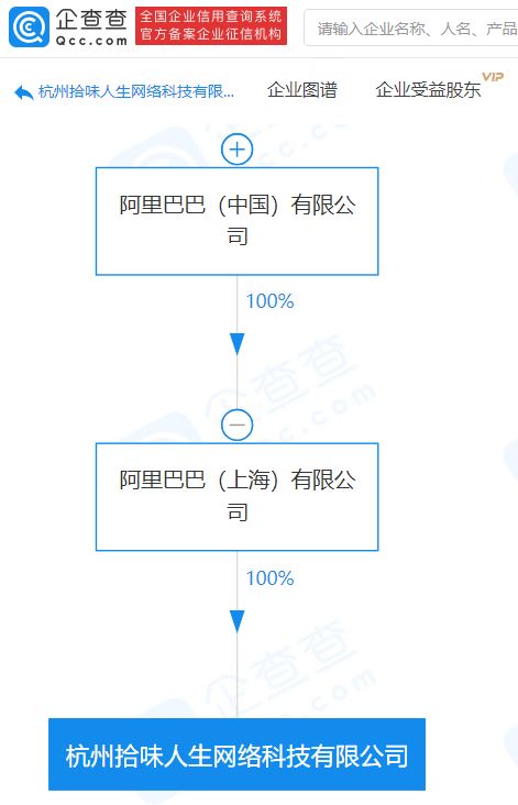 阿里巴巴再落子 新设企业聚焦食品经营与数字化运维，布局背后的战略野心