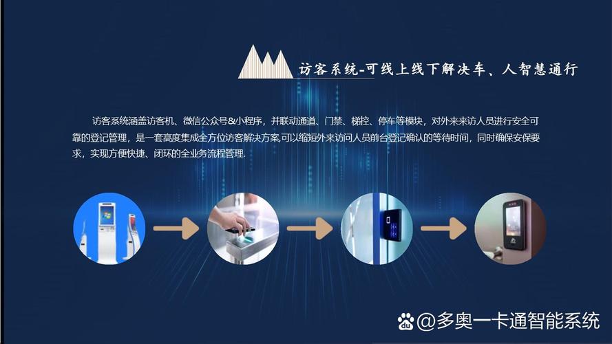 1 **工厂园区智能一卡通特点优势详解**