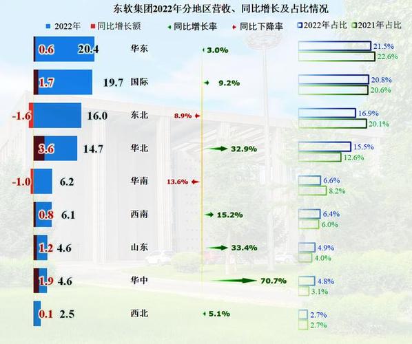 于是市民们把承担核酸信息系统开发和维护这项业务的东软给弄到了前台