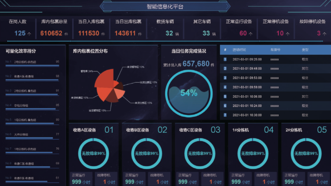 思变谋新,以科技赋能智慧物流